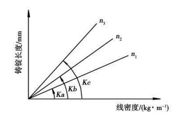 铝型材挤压厂家